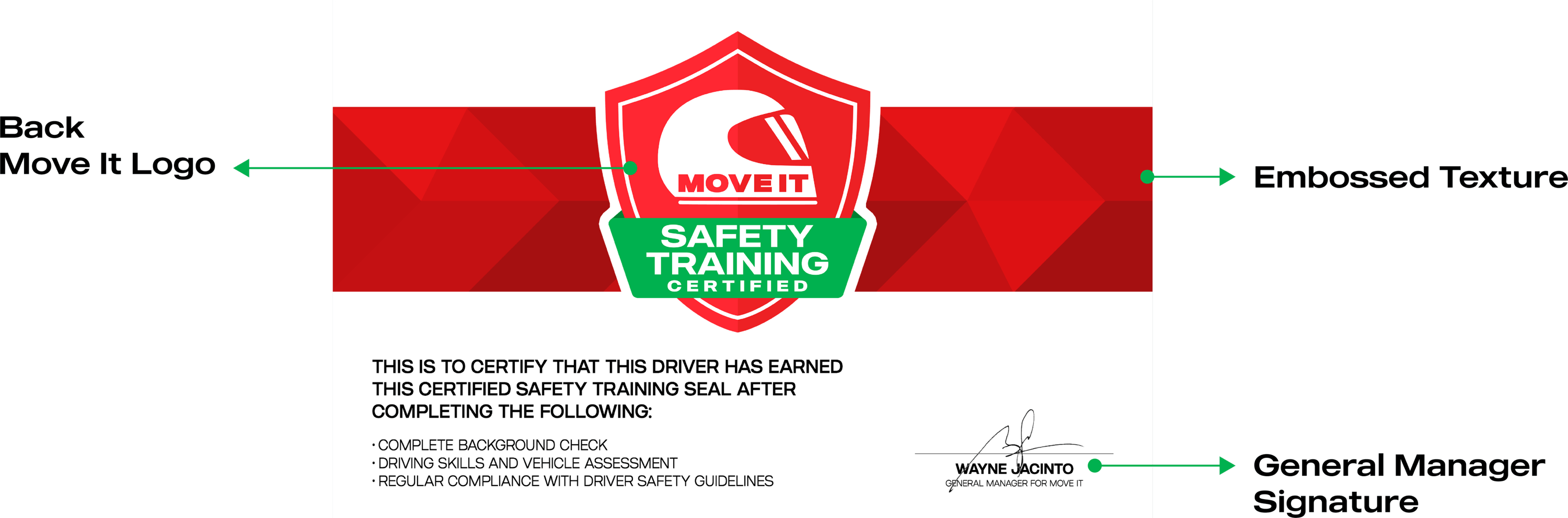 Back Card Authentication