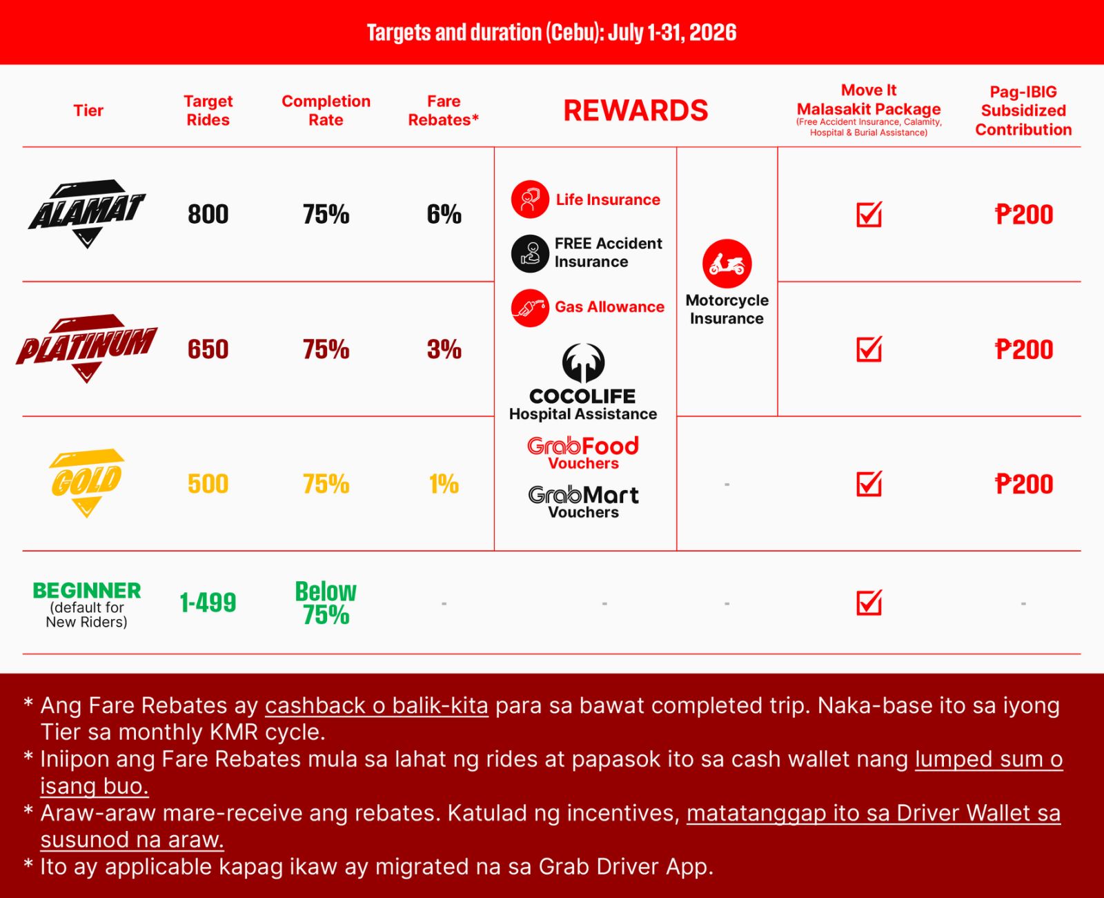 CEB Targets and Duration